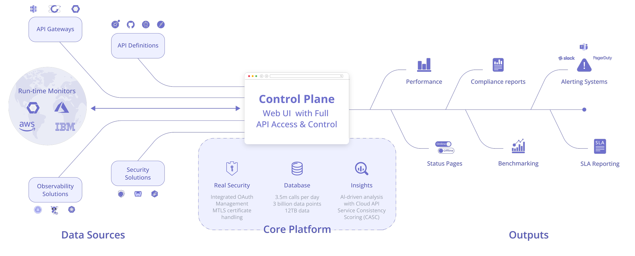 API Monitoring Basics