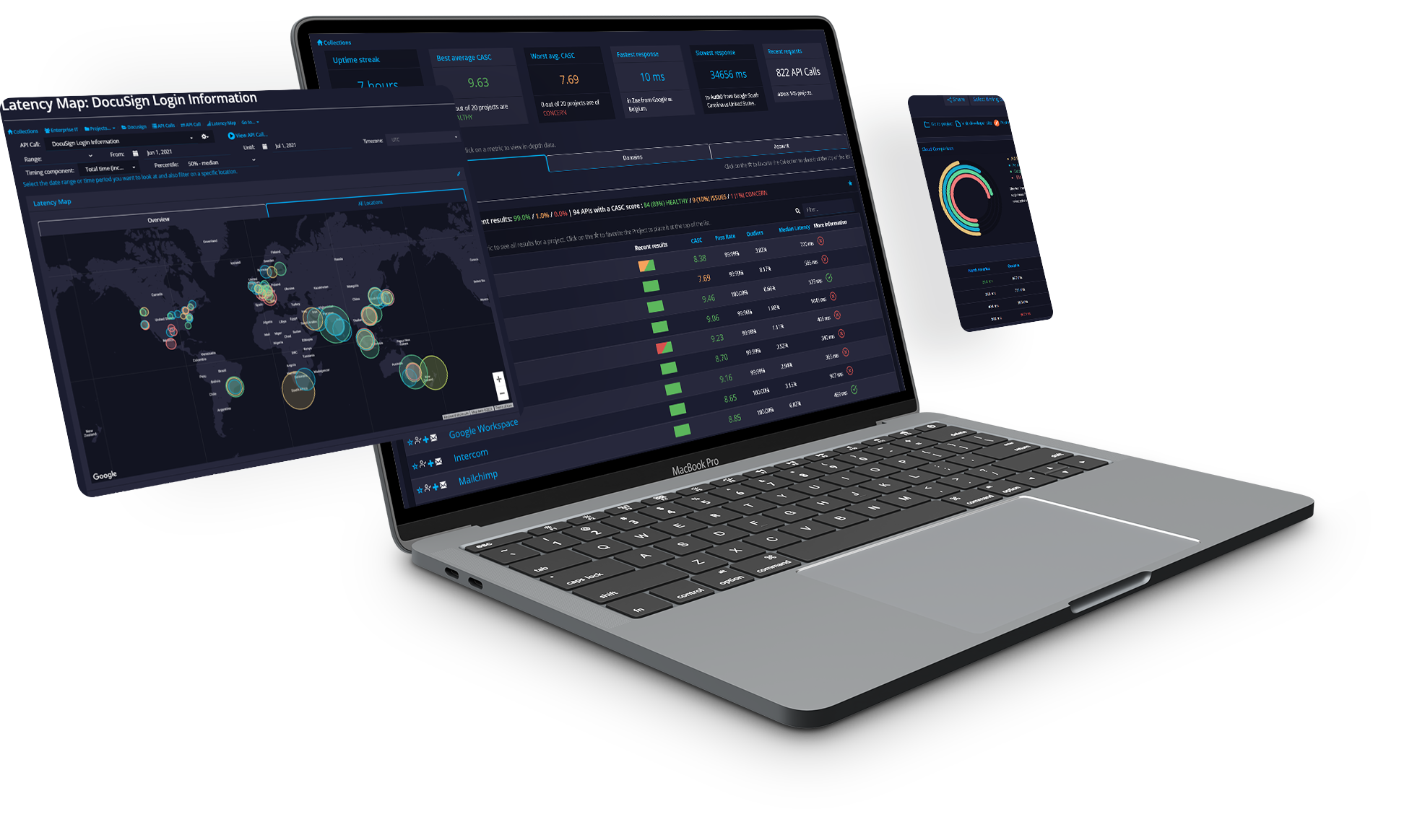 APimetrics gives you all the info you need Who Uses APImetrics