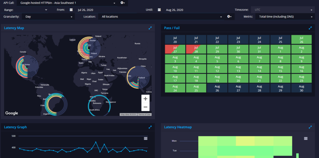 apimetrics features api call statistics