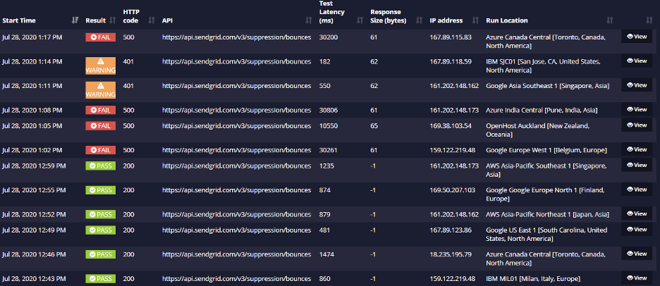 API Ratings, July 2020