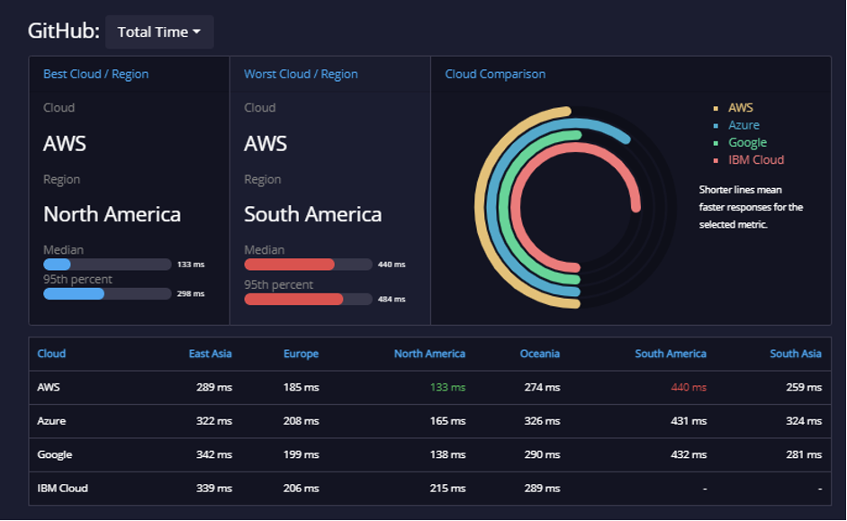 Corporate Infrastructure APIs 2