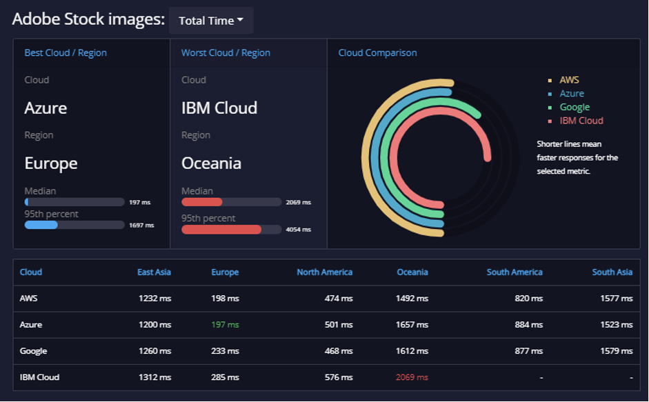 Corporate Infrastructure APIs 3