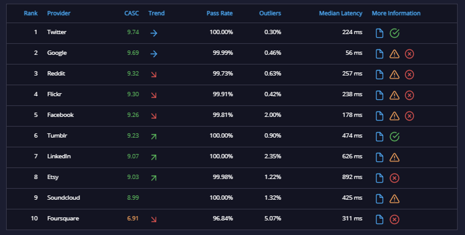 API.expert Foursquare API analysis 2