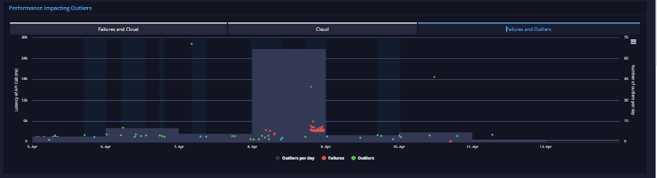 API.expert Foursquare API analysis 3