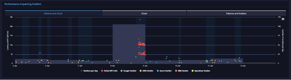 API.expert Foursquare API analysis 4