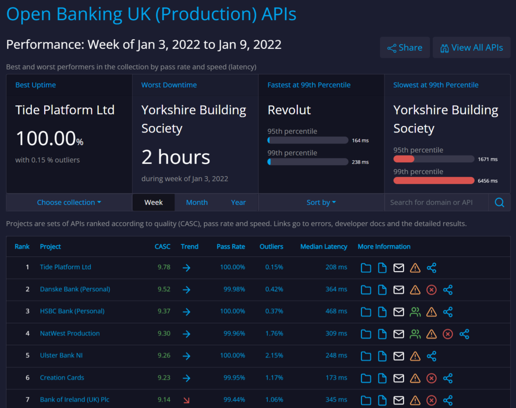 Open Banking API Monitoring