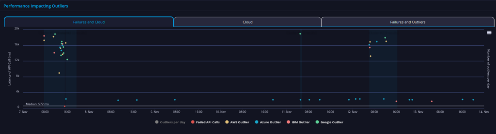 Open Bank Project API performance