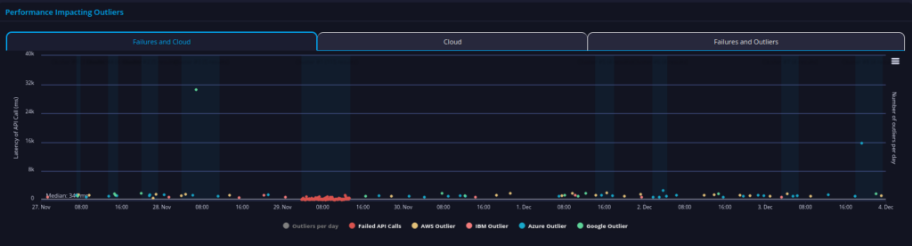 Liquid in the Exchanges collection API metrics before