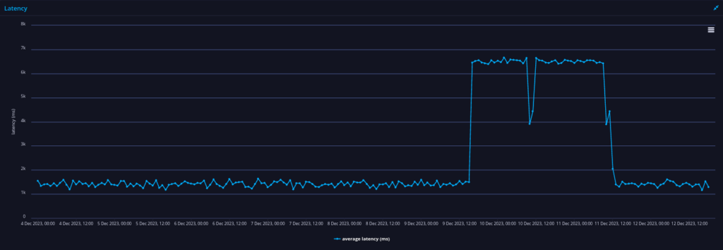 NASA API metrics in the US Government collection